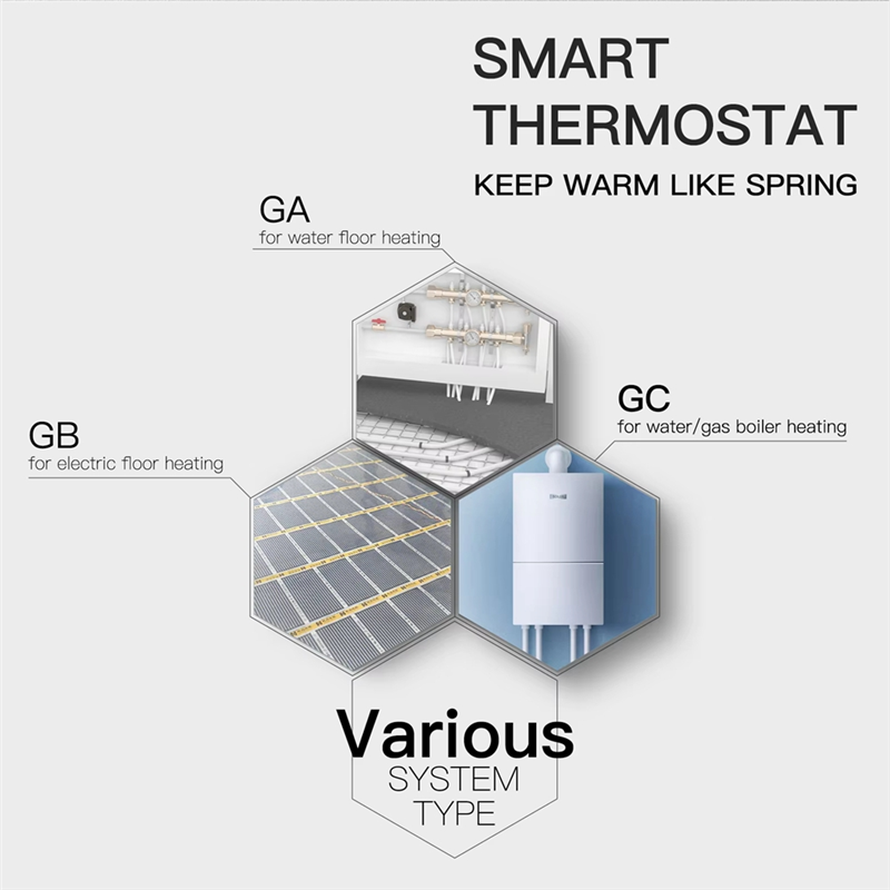 Smart Home Thermostat - Wifi Smart Thermostat Temperature Controller For
