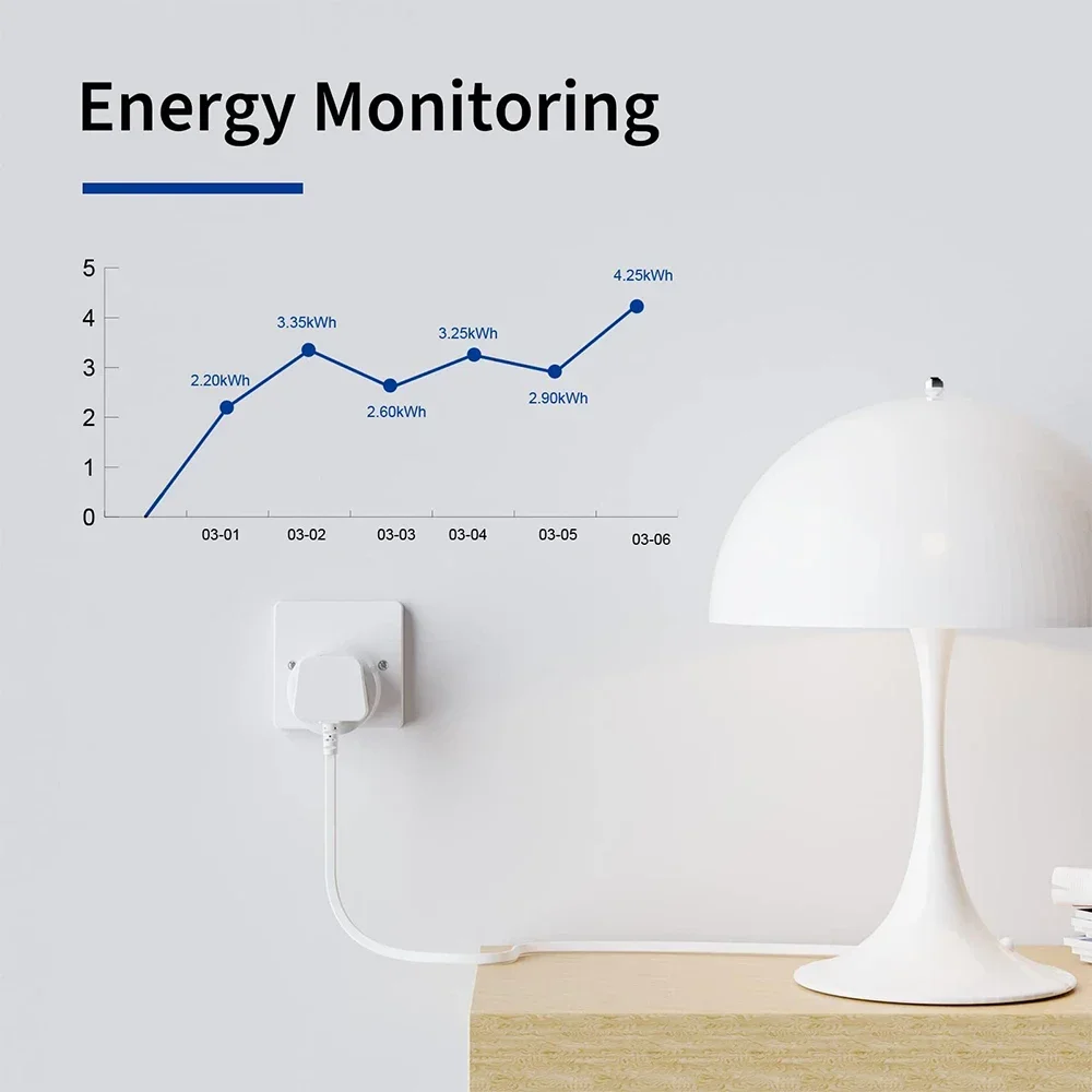 20A 16A UK Plug TUYA WIFI Smar – Smart Home Elements recenzja i cena