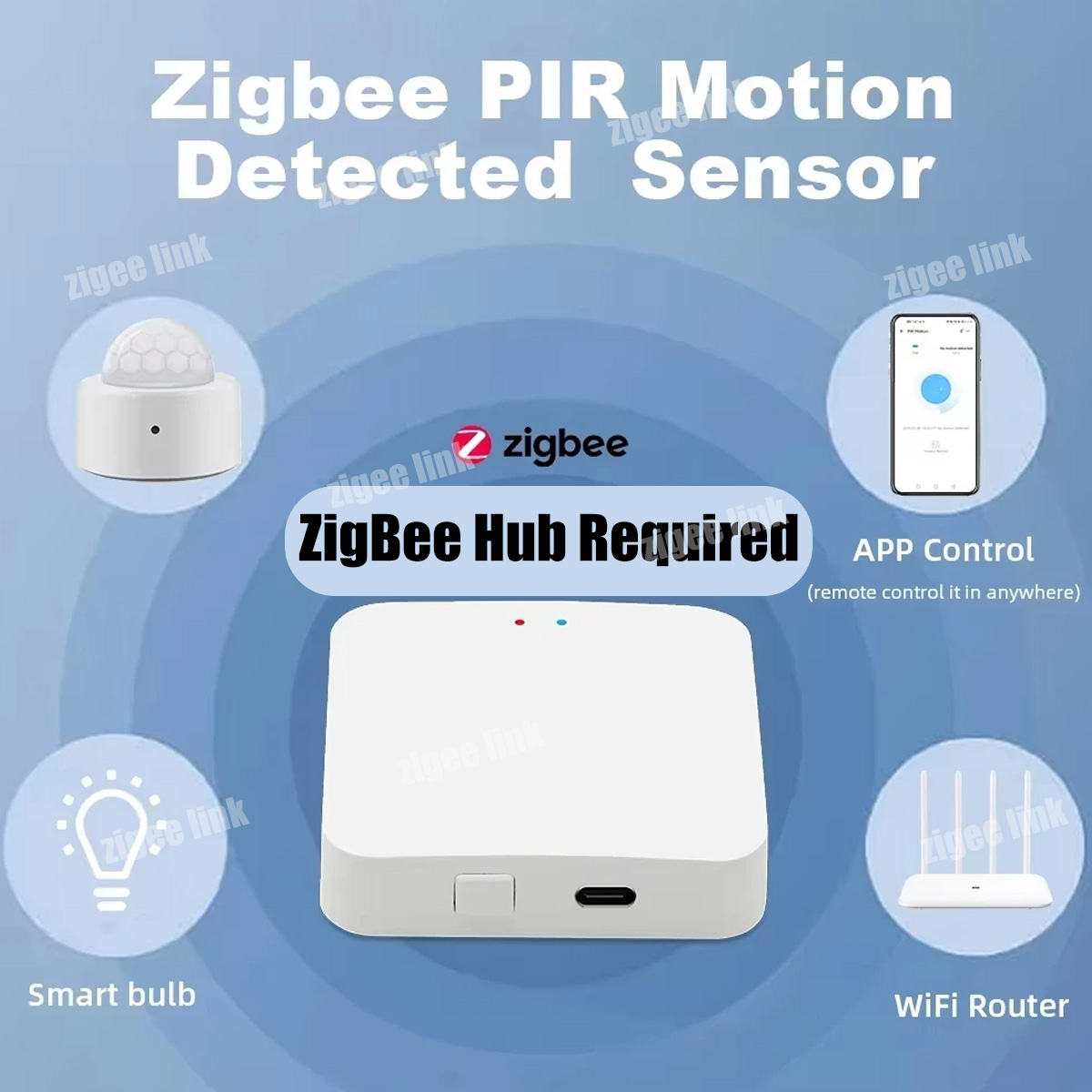 Zigbee PIR Motion Sensor Human – Zigbee Motion Sensor recenzja i cena