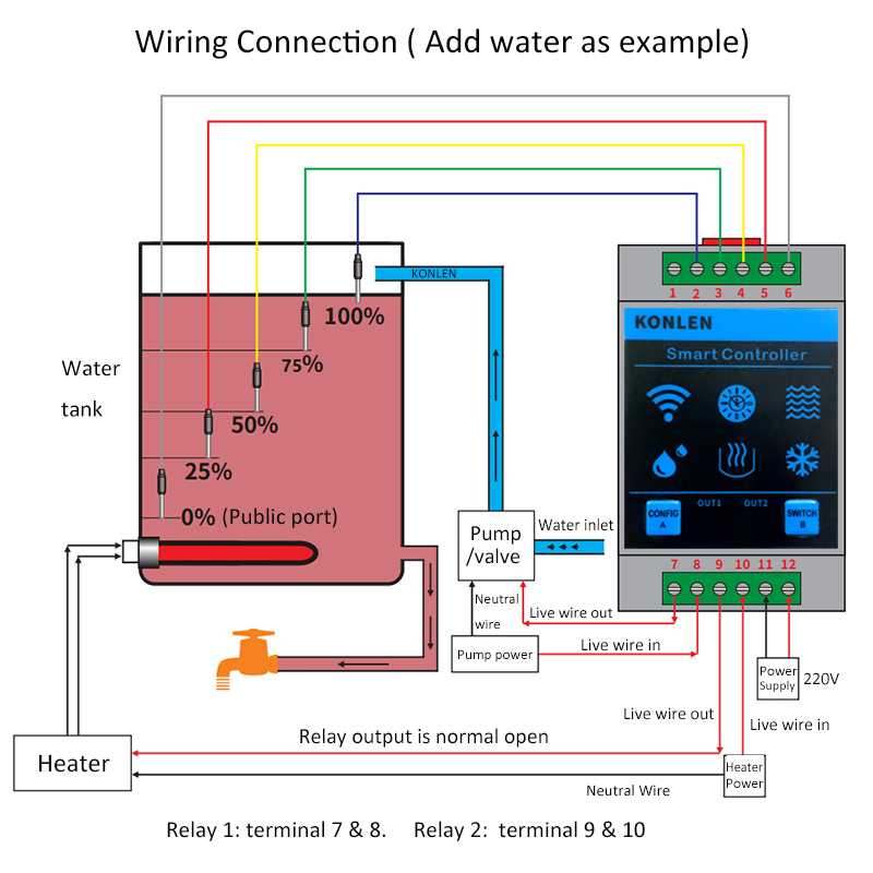 KONLEN Tuya Water Level Sensor – Wifi Water Sensor recenzja i cena