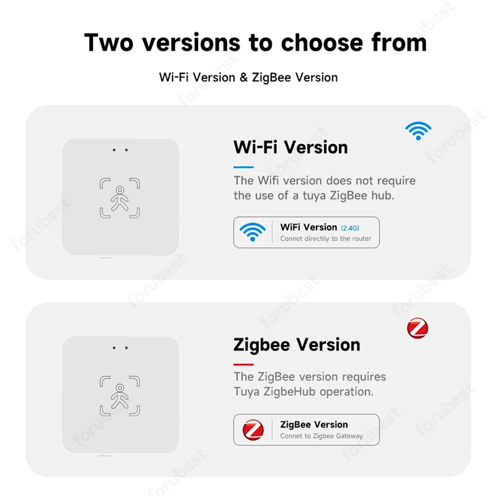Tuya WiFi/Zigbee Human Presenc – Zigbee Motion Sensor recenzja i cena