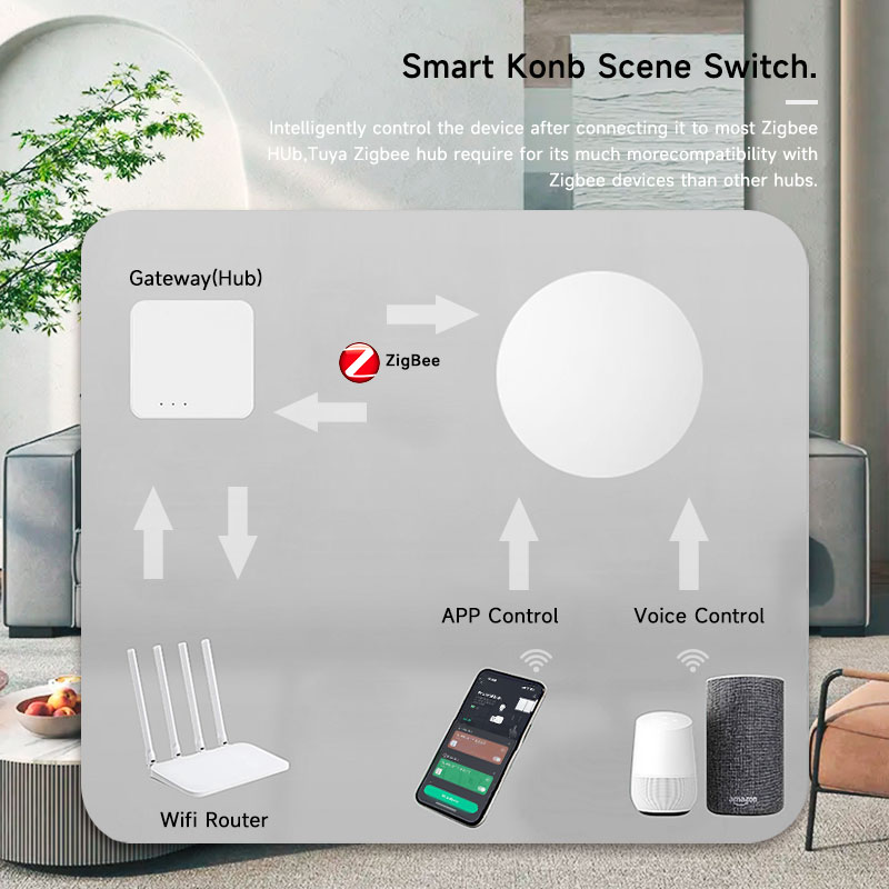 Tuya ZigBee Smart Wireless But – Smart Home Voice Control recenzja i cena