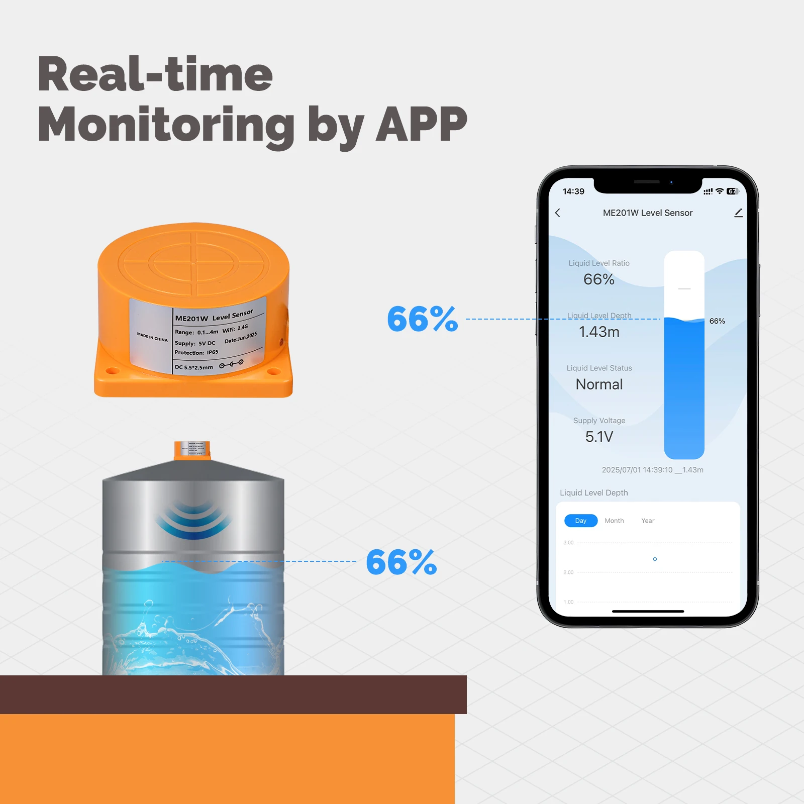 MOES Tuya WiFi/ZigBee Smart Wa – Wifi Water Sensor recenzja i cena