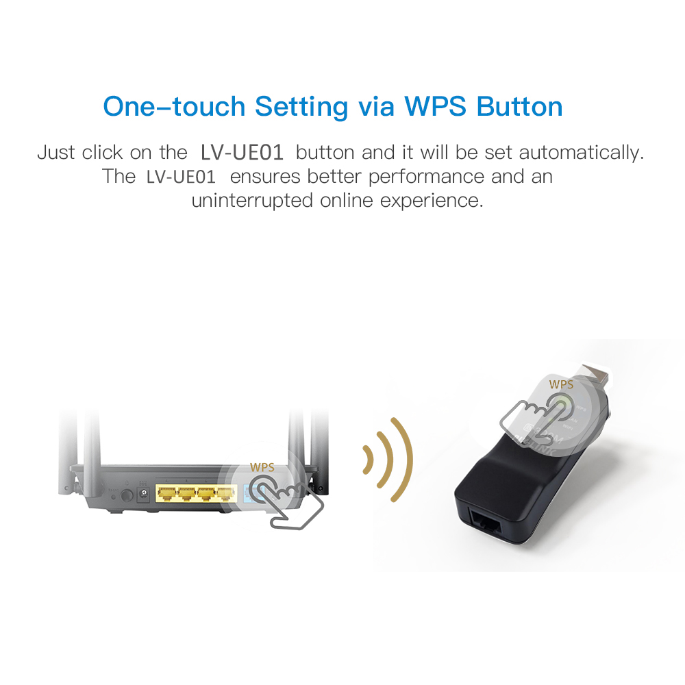 PIXLINK Wireless USB Universal – Smart Home X10 recenzja i cena