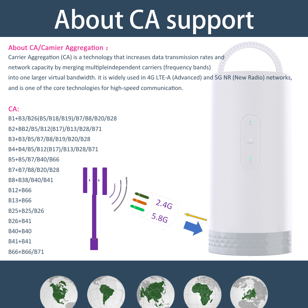 TIANJIE CAF902 Ai Smart Router – Smart Home X10 recenzja i cena