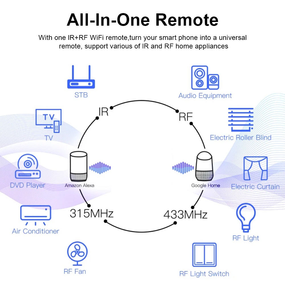 Tuya WiFi RF IR Remote Control – Universal Remote Smart Home recenzja i cena