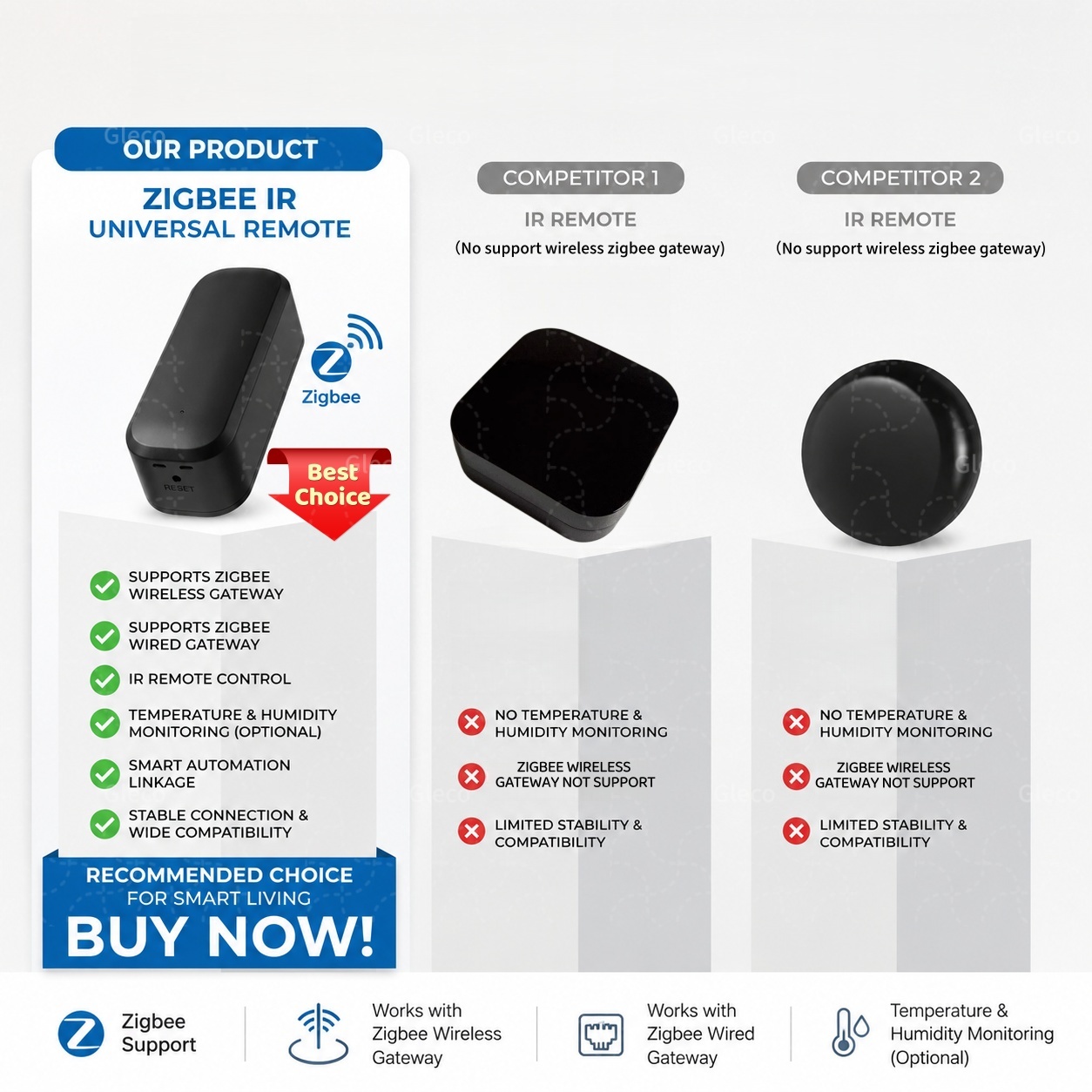 Zigbee Smart IR Remote Control – Universal Remote Smart Home recenzja i cena