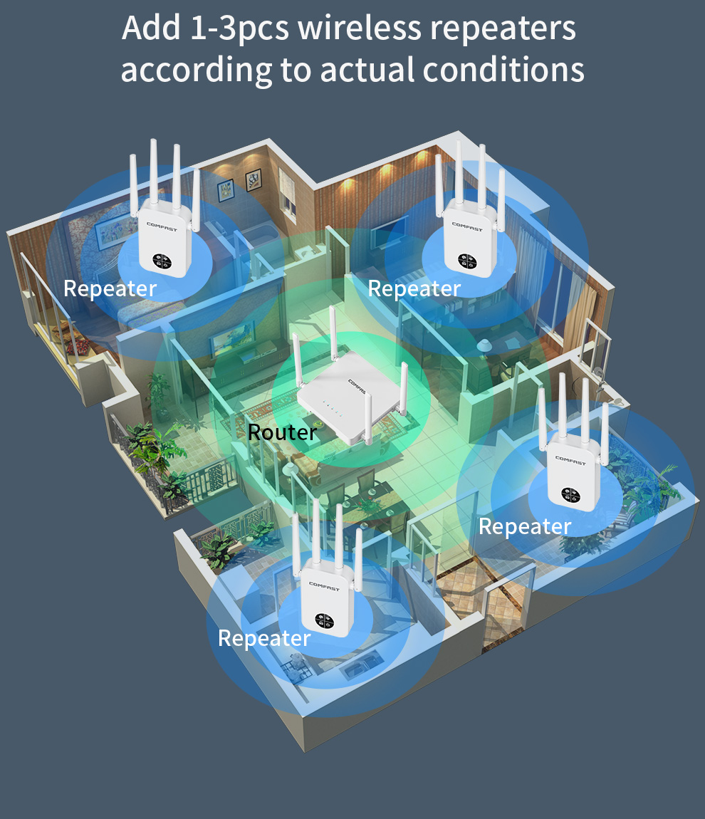 COMFAST 1200Mbps Wifi Repetido – Smart Home X10 recenzja i cena