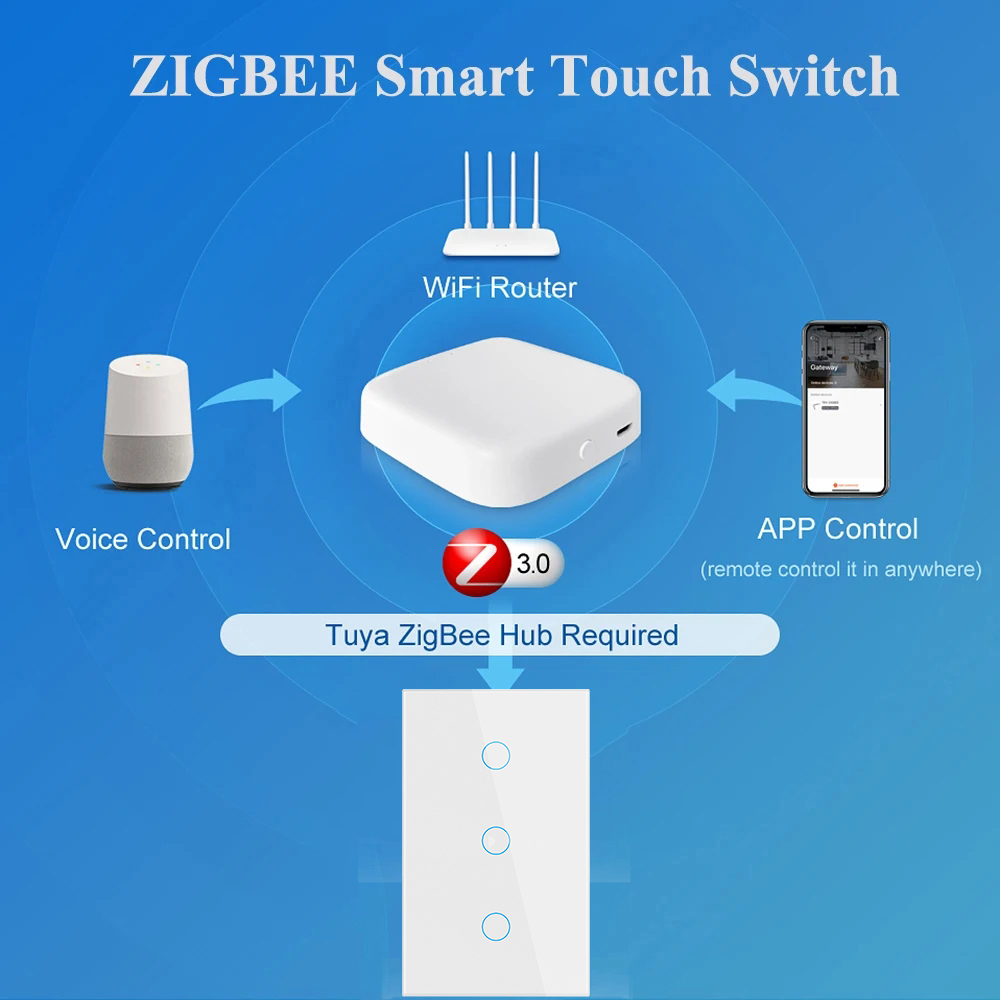 Tuya Zigbee Smart Switch US St – Smart Home Voice Control recenzja i cena