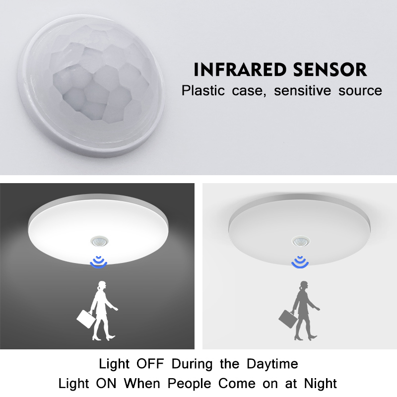 LED Ceiling Light Auto PIR Mot – Smart Home For Pc recenzja i cena
