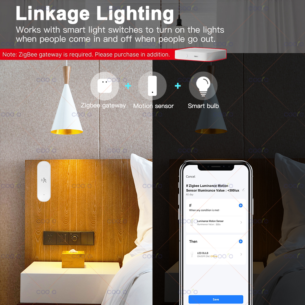 Tuya Zigbee Motion Sensor 10G  – Zigbee Motion Sensor recenzja i cena