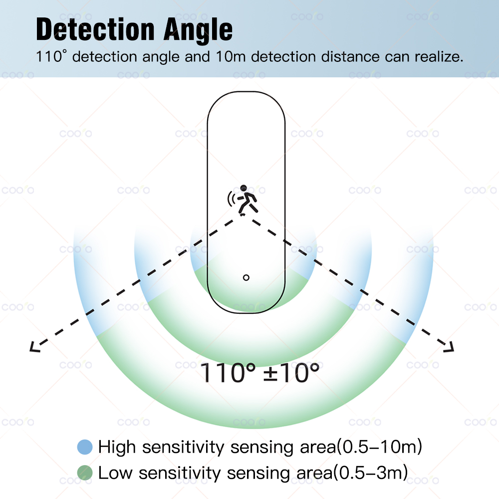 Tuya Zigbee Motion Sensor 10G  – Zigbee Motion Sensor recenzja i cena