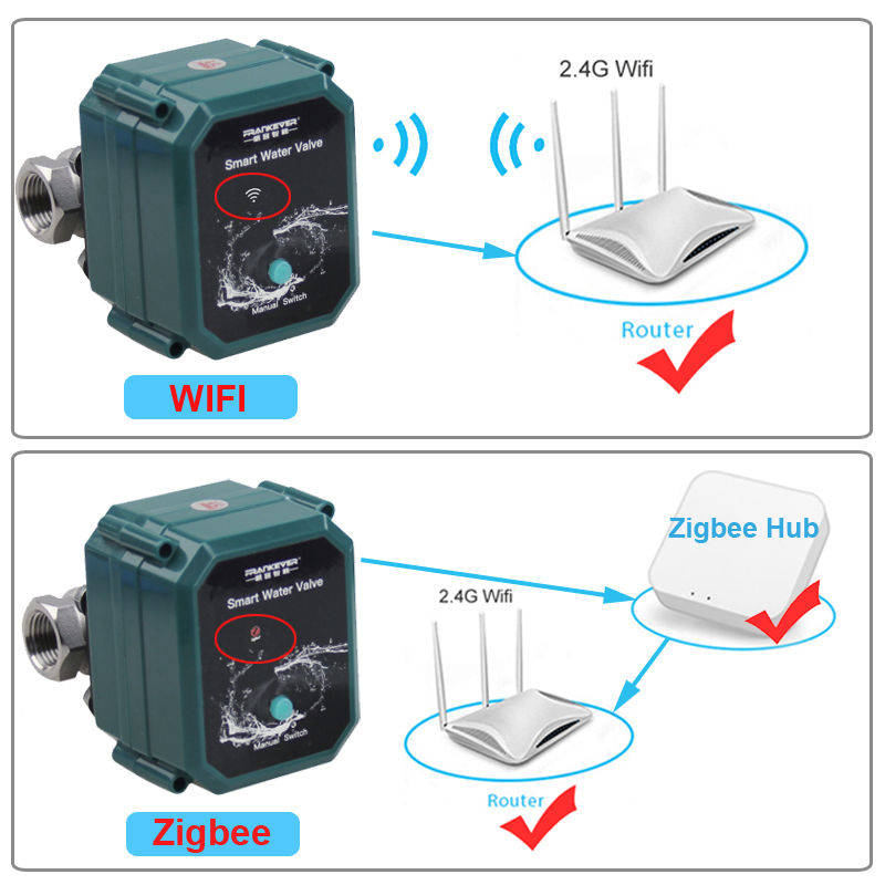 Tuya Zigbee Wifi Valve 0% To 1 – Wifi Water Sensor recenzja i cena