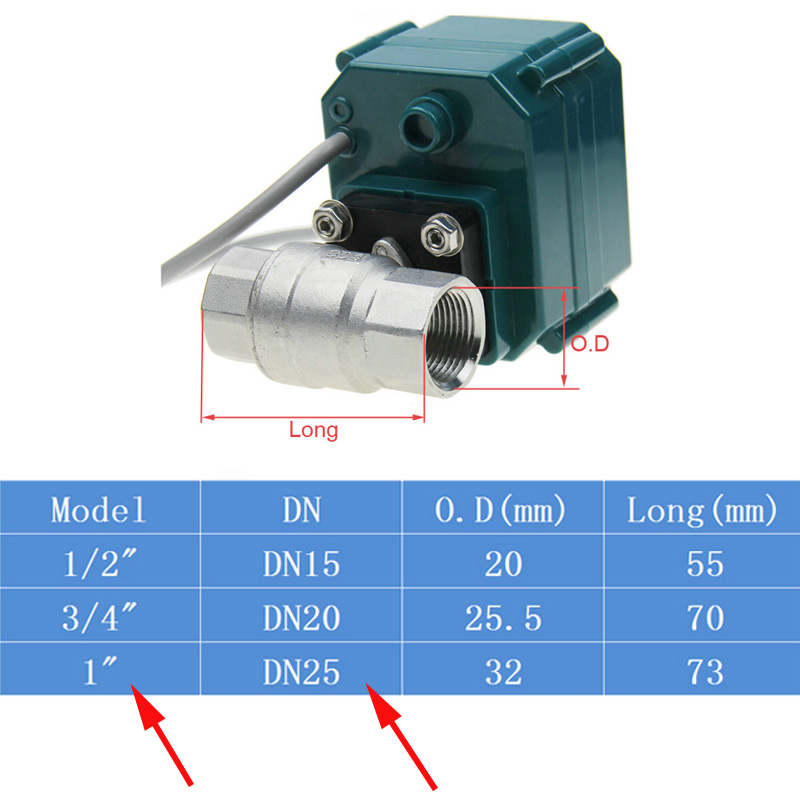 Tuya Zigbee Wifi Valve 0% To 1 – Wifi Water Sensor recenzja i cena