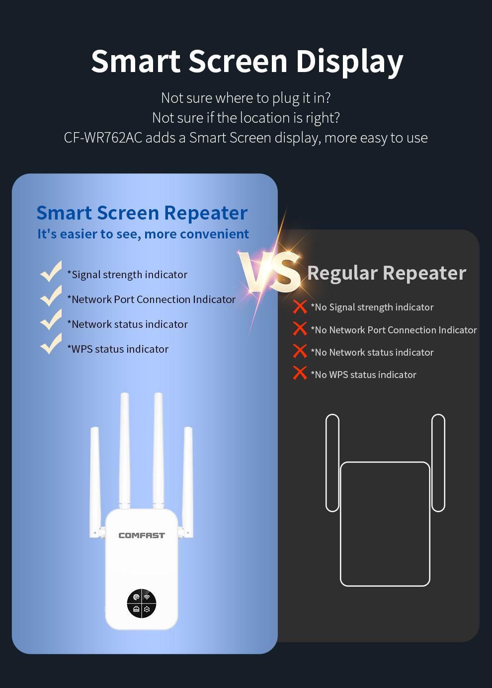 COMFAST 1200Mbps Wifi Repetido – Smart Home X10 recenzja i cena