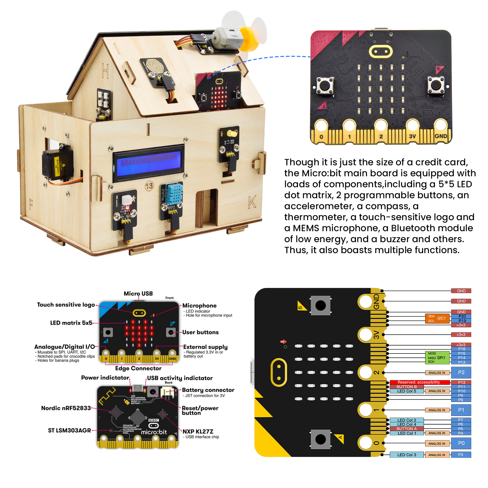 Kidsbits Keyestudio Microbit V – Smart Home Micro Bit recenzja i cena