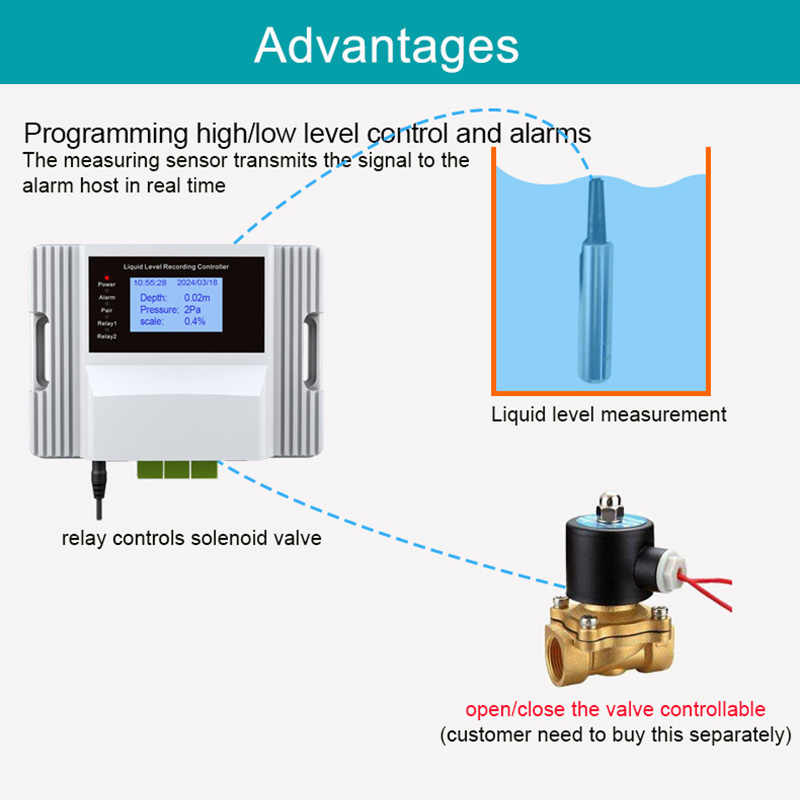 WiFi Liquid Water Level Sensor – Wifi Water Sensor recenzja i cena