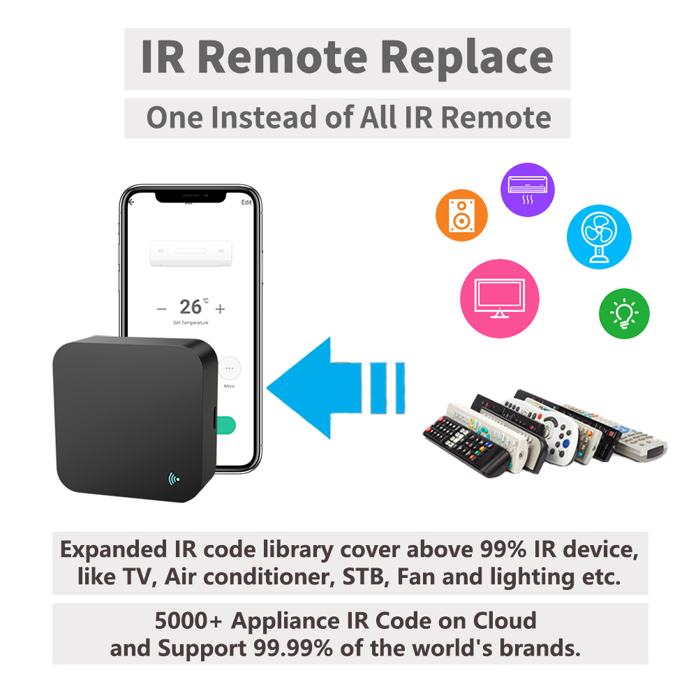 IR Remote Control Smart wifi U – Universal Remote Smart Home recenzja i cena