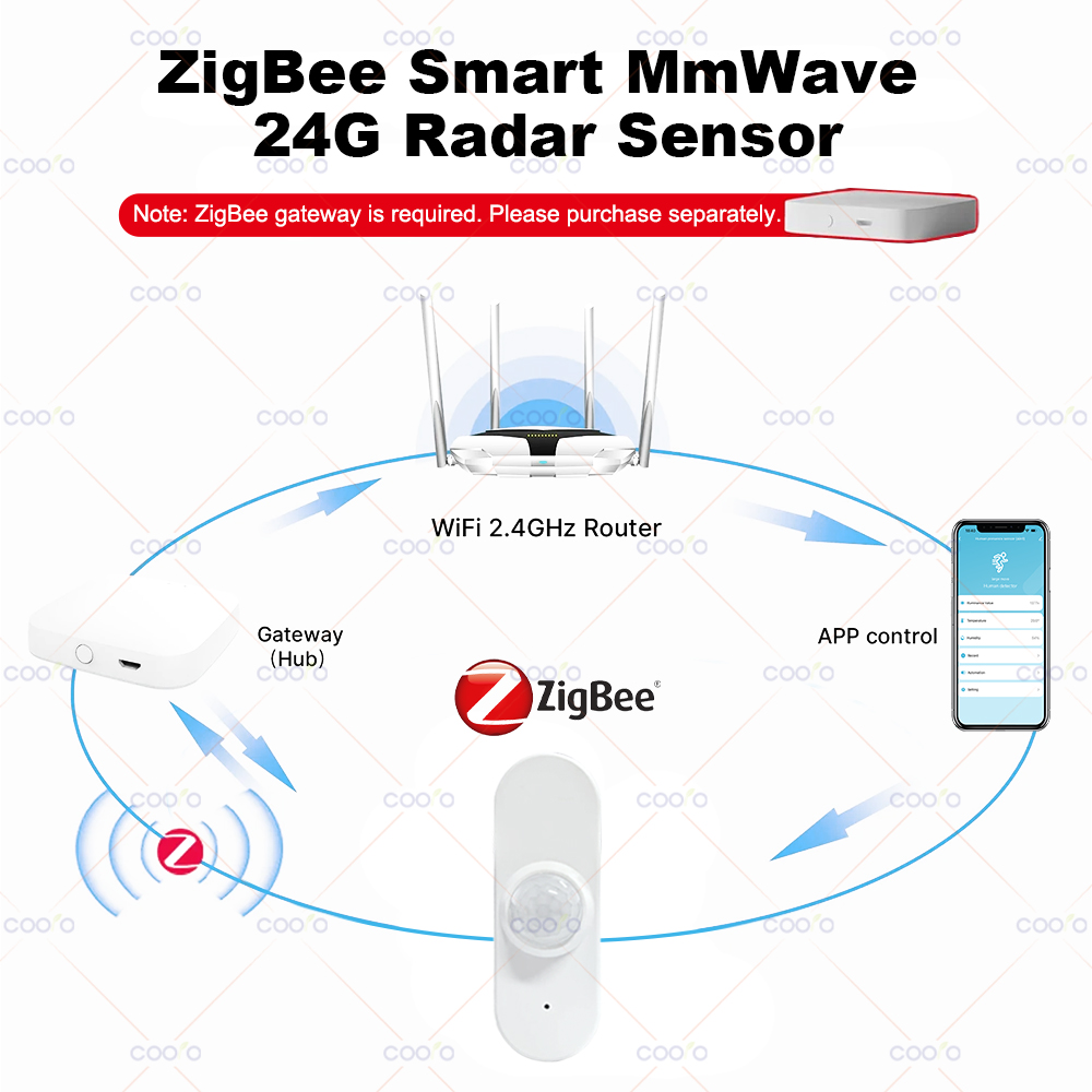 24G MmWave Radar Human Presenc – Zigbee Motion Sensor recenzja i cena