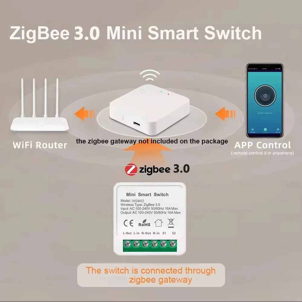 For Tuya Mini Smart WiFi Switc – Smart Home Voice Control recenzja i cena