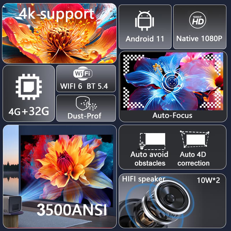 Huaweishi-J10 LED Projector, 1 – Smart Home X10 recenzja i cena
