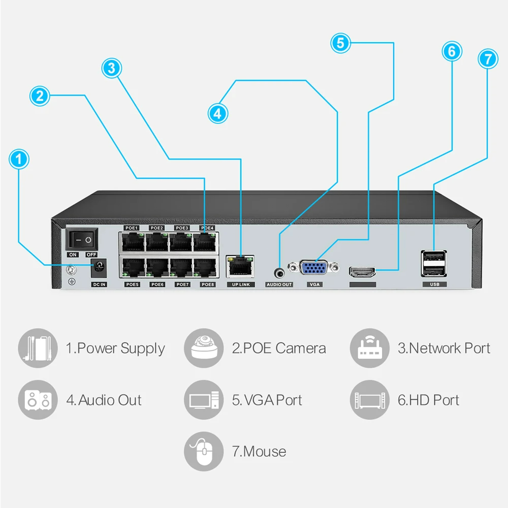 Techage H.265 8CH PoE Network  – Security Ip Camera recenzja i cena