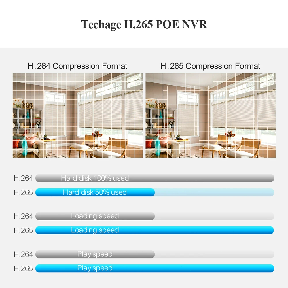 Techage H.265 8CH PoE Network  – Security Ip Camera recenzja i cena