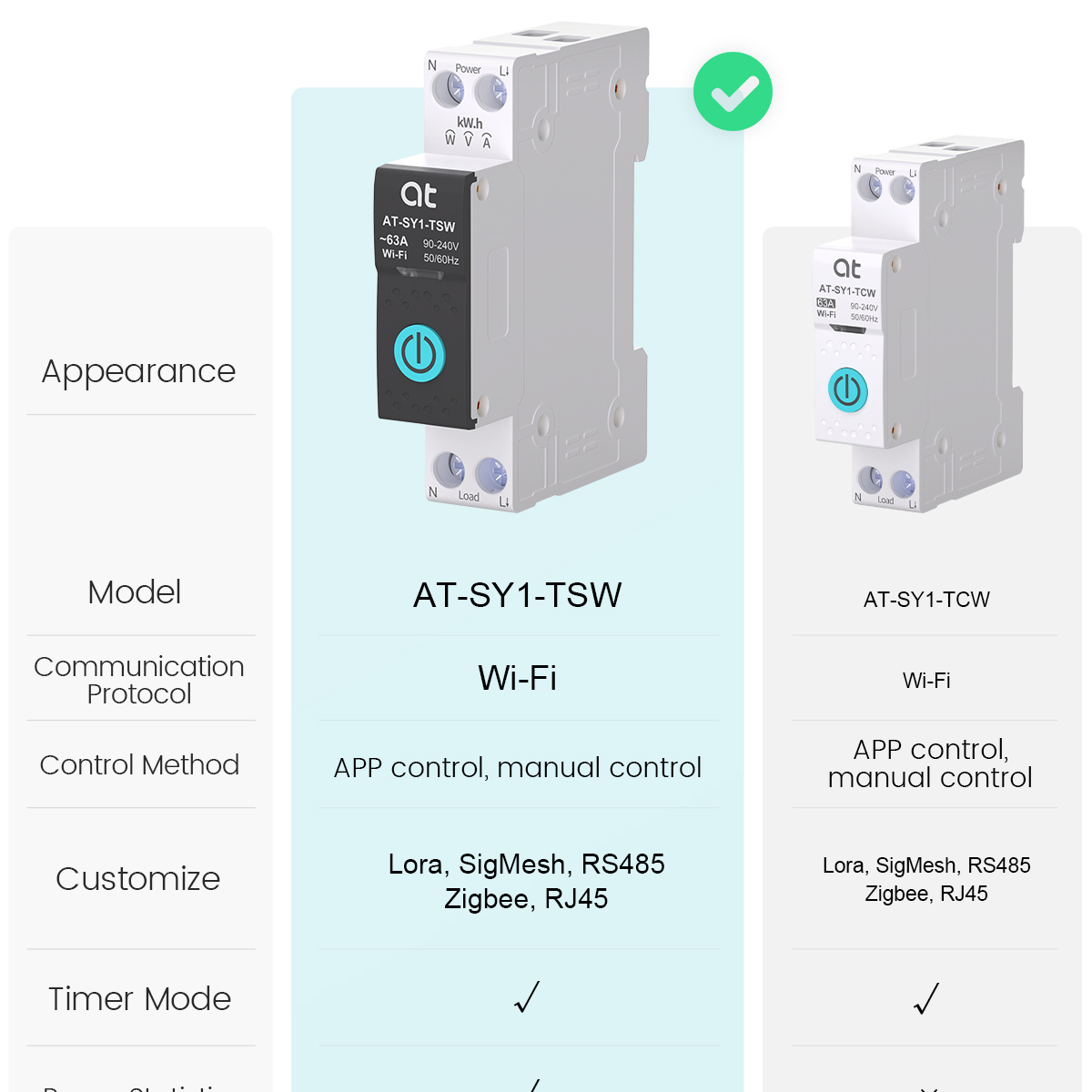 Tuya WiFi Circuit Breaker Smar – Smart Home Voice Control recenzja i cena