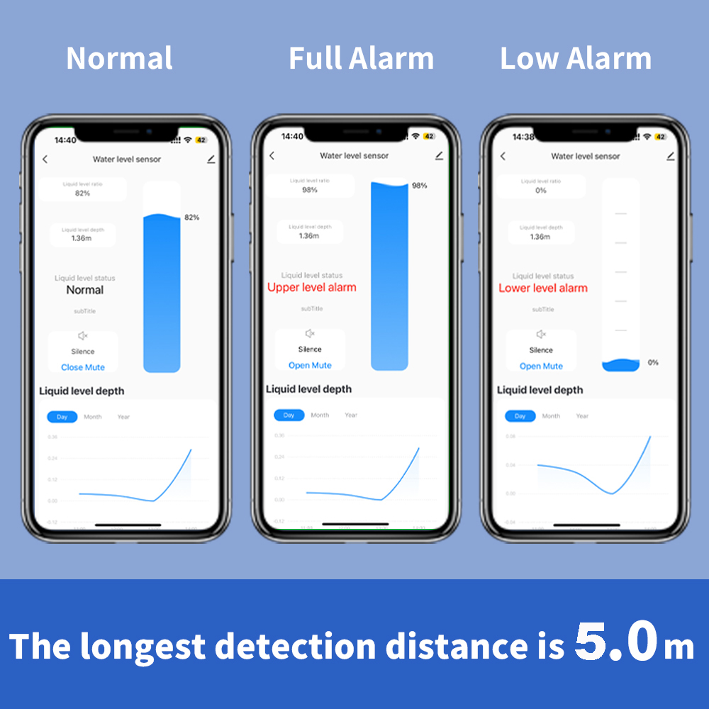 ONENUO Liquid Level Sensor Oil – Wifi Water Sensor recenzja i cena