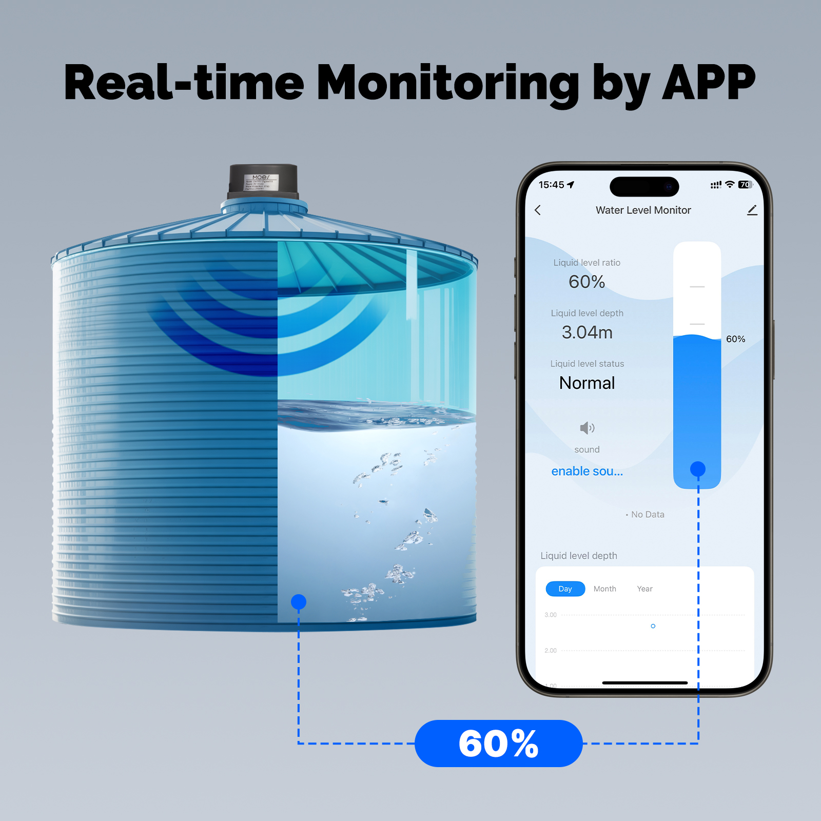 MOES Smart Water Level Detecto – Wifi Water Sensor recenzja i cena