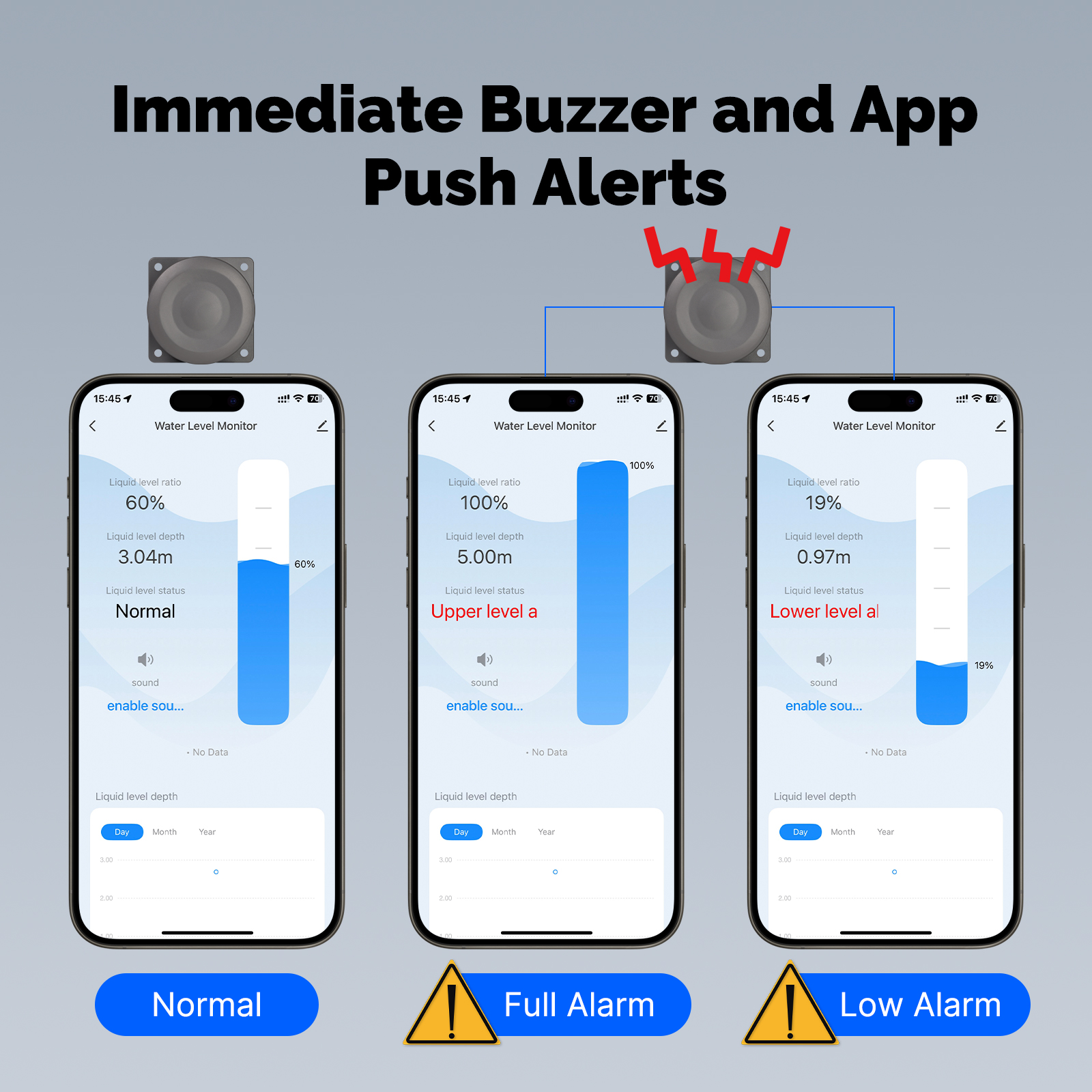 MOES Smart Water Level Detecto – Wifi Water Sensor recenzja i cena
