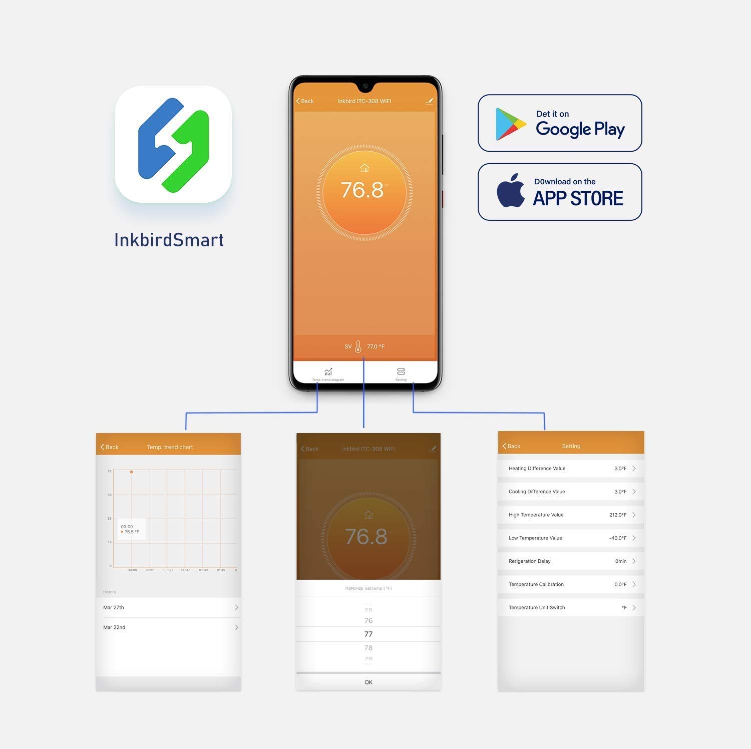 INKBIRD ITC-308-WiFi Digital T – Smart Home Thermostat recenzja i cena