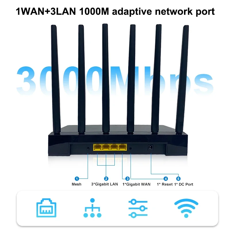 ZBT AX3000 WIFI 6 Router 3000M – Smart Home X10 recenzja i cena