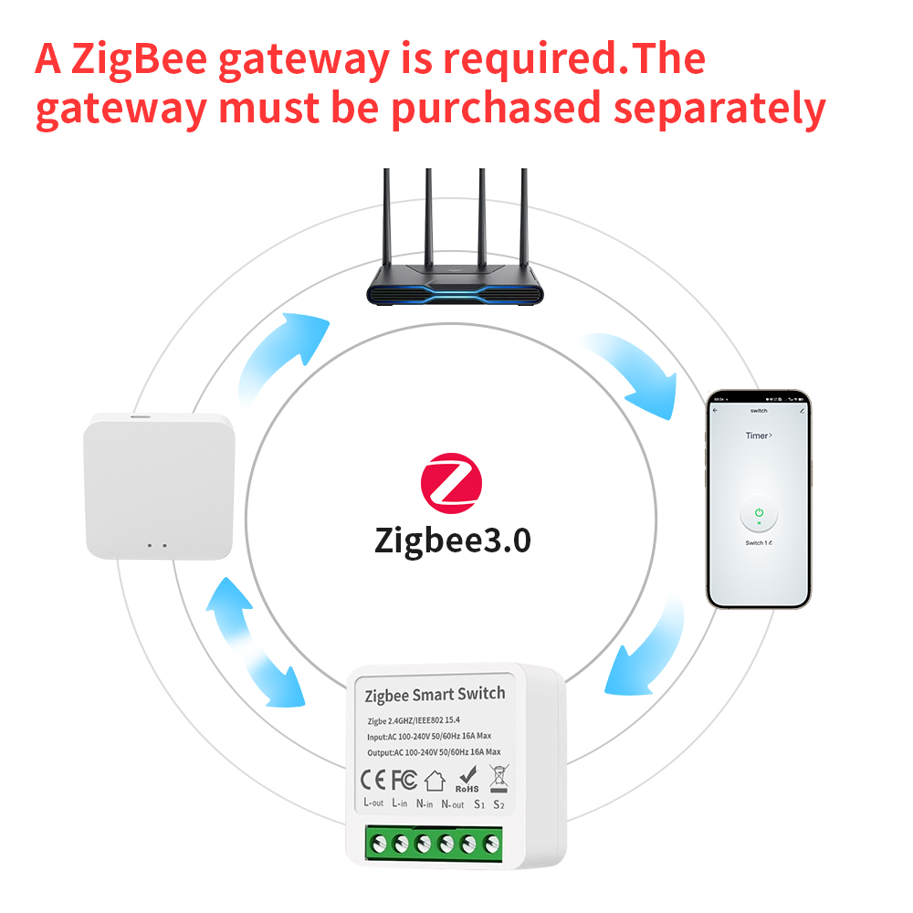 TNCE Tuya 16A Zigbee3.0 Smart  – Smart Home Voice Control recenzja i cena