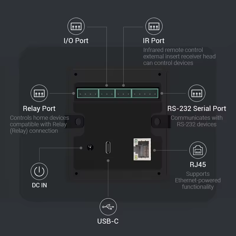 Fast 10.1 Inch Proximity Sendo – Smart Home X10 recenzja i cena