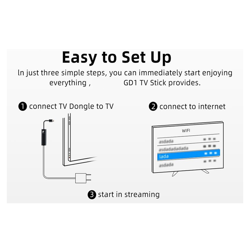 GD1 Android 11.0 TV ATV Quad C – Smart Home Controller recenzja i cena