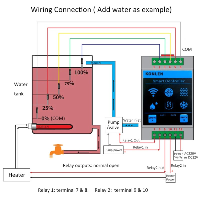 KONLEN Tuya Water Level Sensor – Wifi Water Sensor recenzja i cena