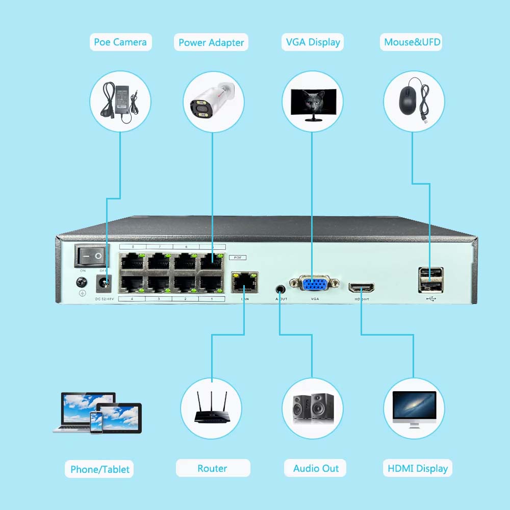 4K 10CH NVR 4/8Port POE For 8M – Security Ip Camera recenzja i cena