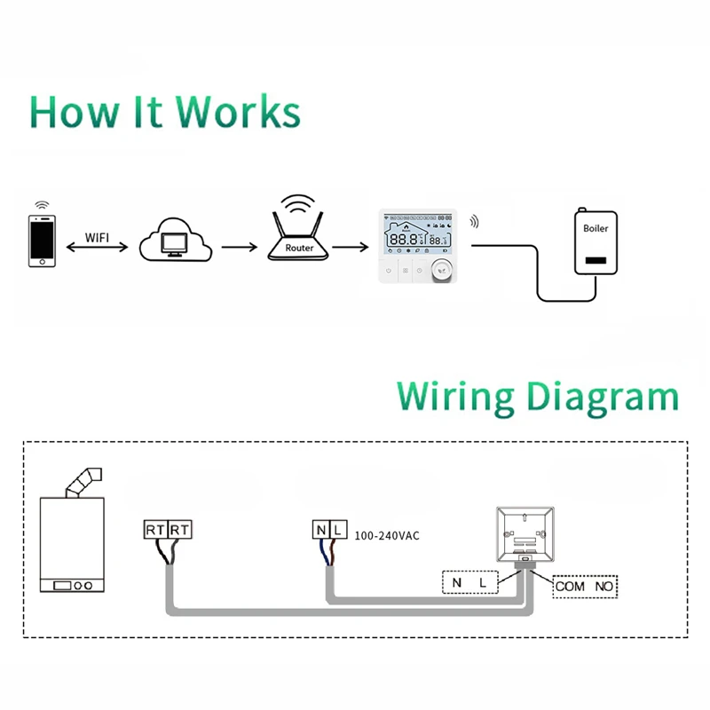 Tuya Smart Home Wifi Heating T – Smart Home Elements recenzja i cena