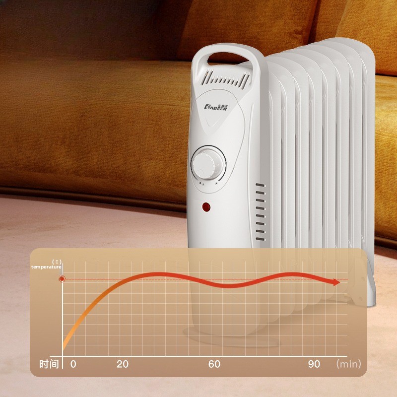 Mini Oil-Filled Radiator Heate – Smart Home Thermostat recenzja i cena