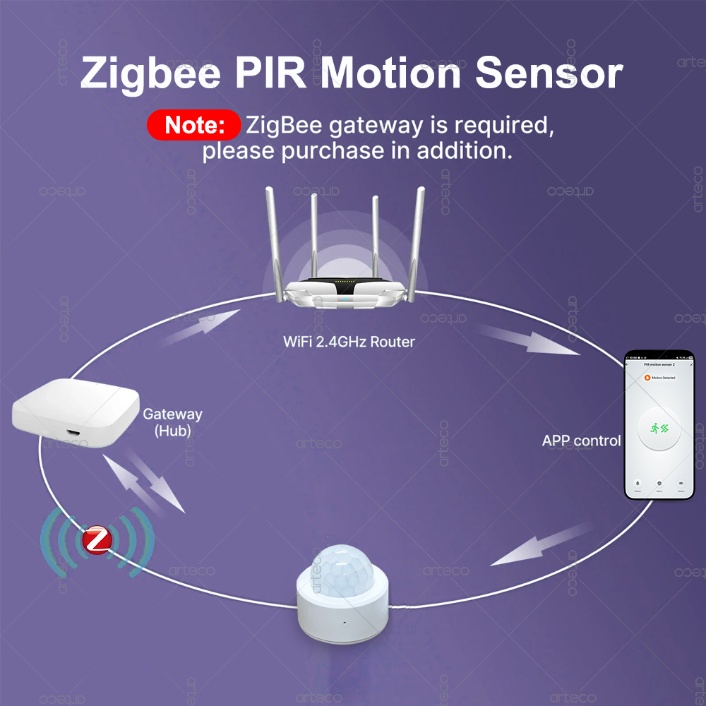 Zigbee 3.0 Mini PIR Motion Sen – Zigbee Motion Sensor recenzja i cena