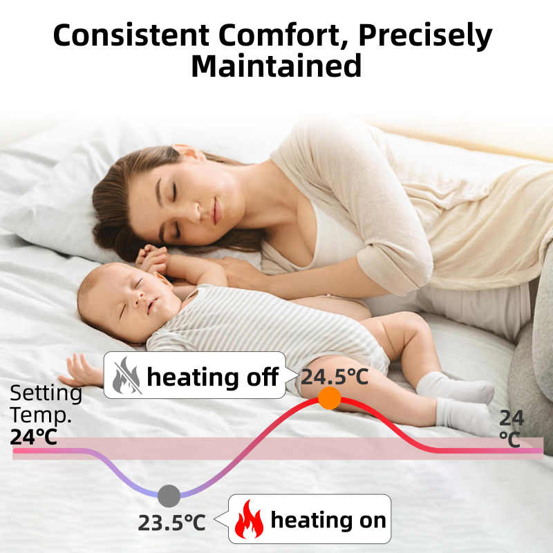 EZAIOT Smart WiFi Thermostat T – Smart Home Thermostat recenzja i cena