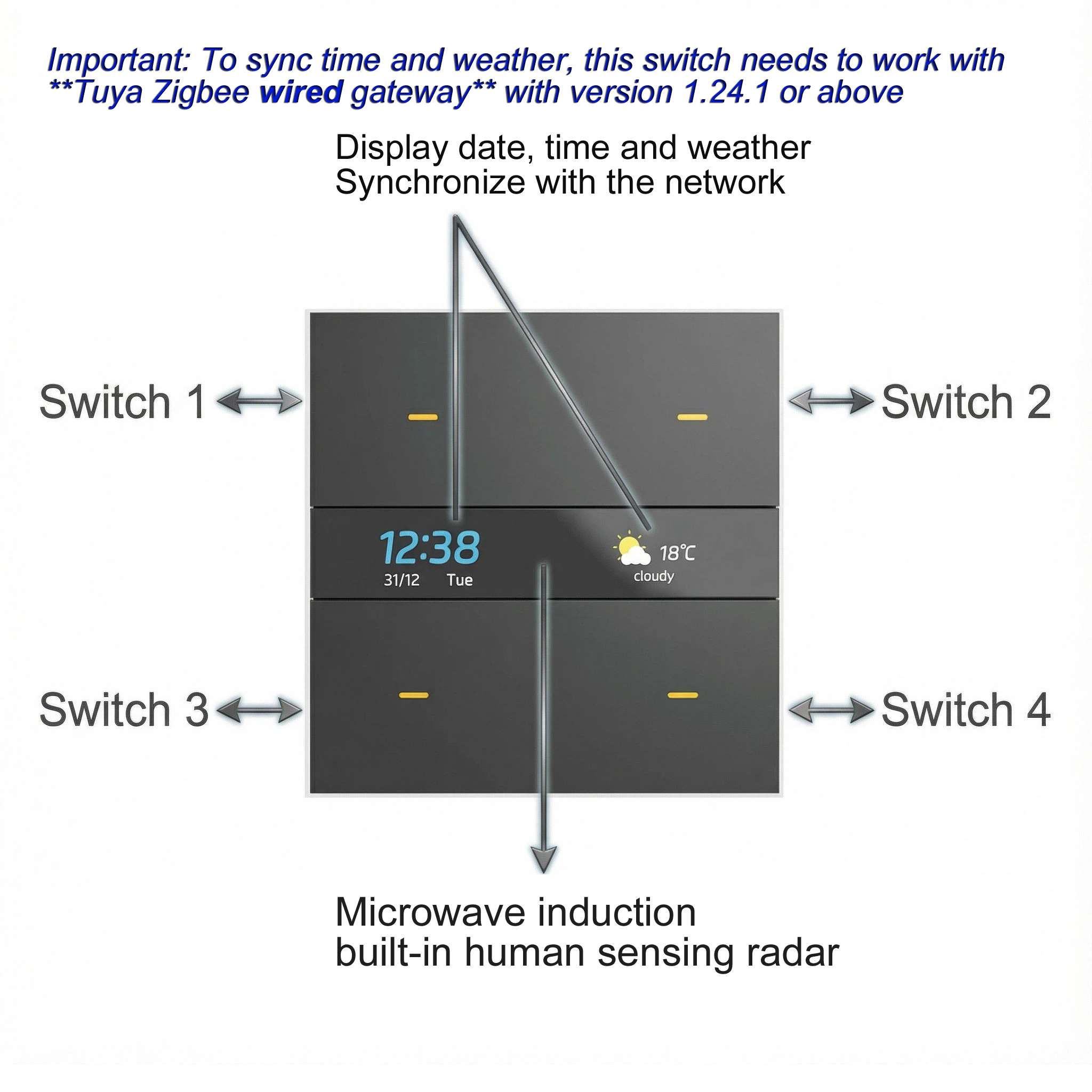M8 pro Zigbee smart switch pan – Smart Home Voice Control recenzja i cena