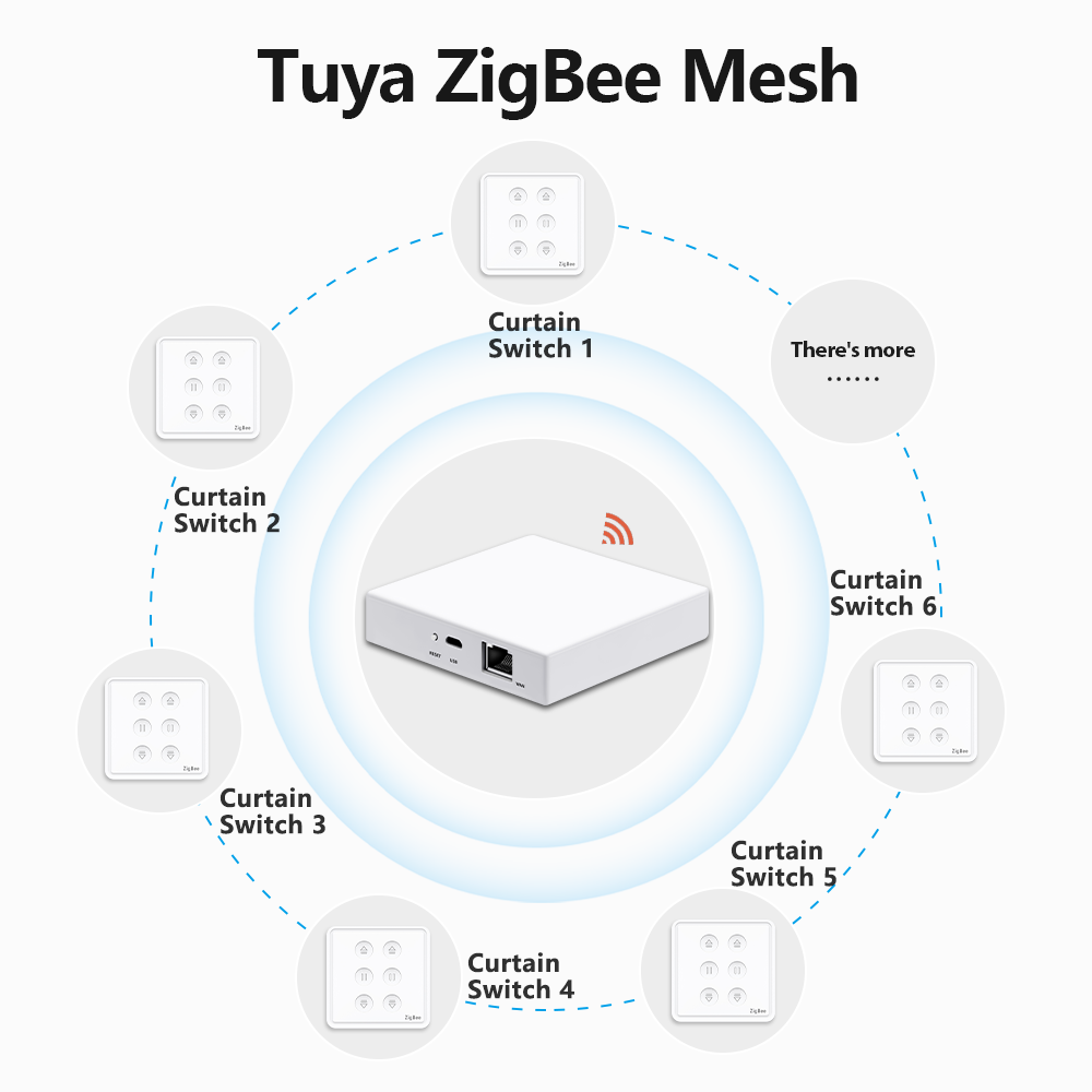 QCSMART Tuya Smart Life EU Zig – Universal Remote Smart Home recenzja i cena