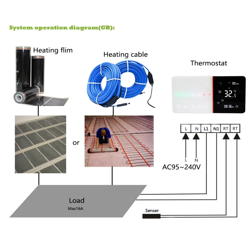 A13E-Smart Wifi Thermostat For – Smart Home Thermostat recenzja i cena