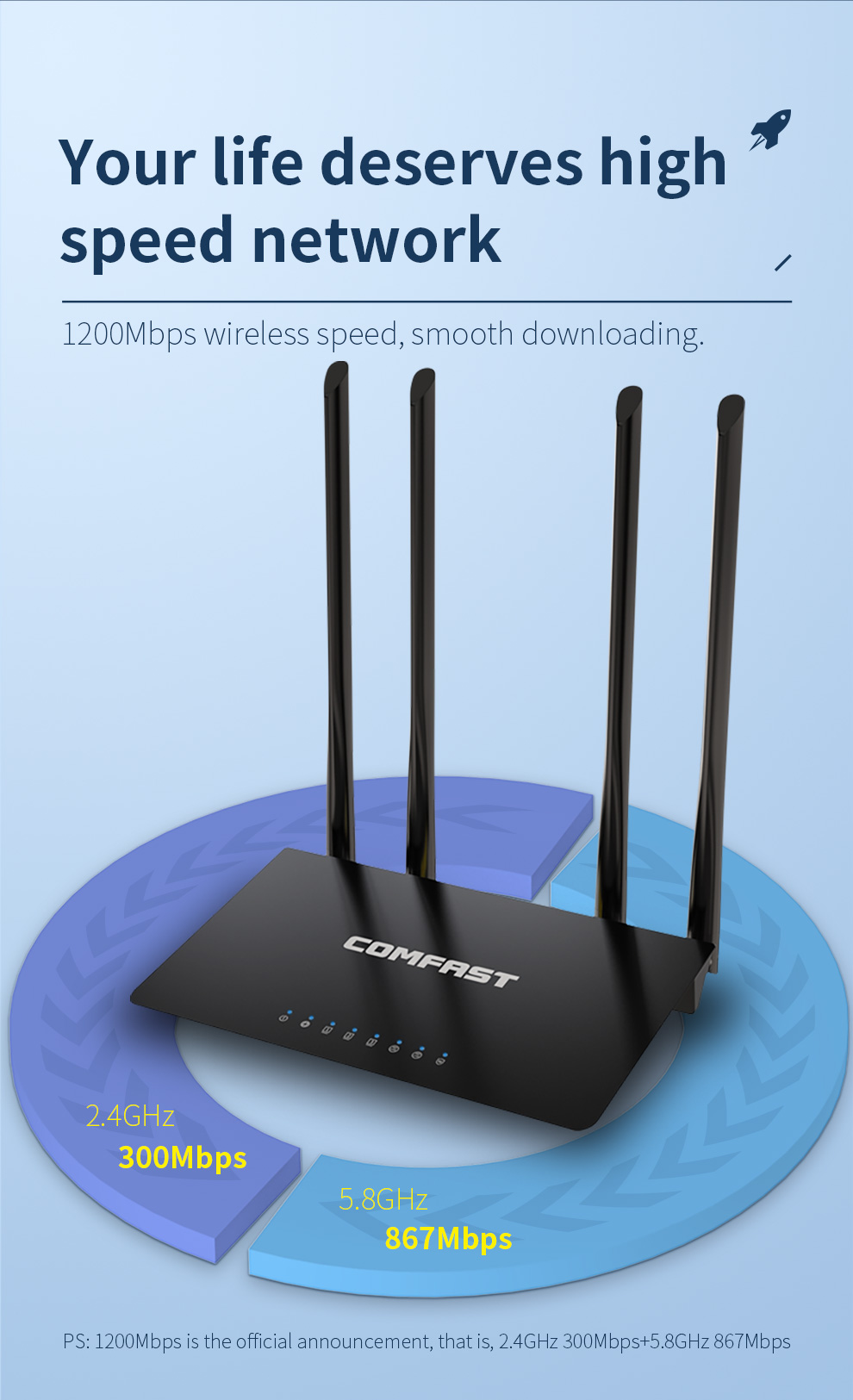 Comfast 1200Mbps 2.4G&5.8GHz W – Smart Home X10 recenzja i cena