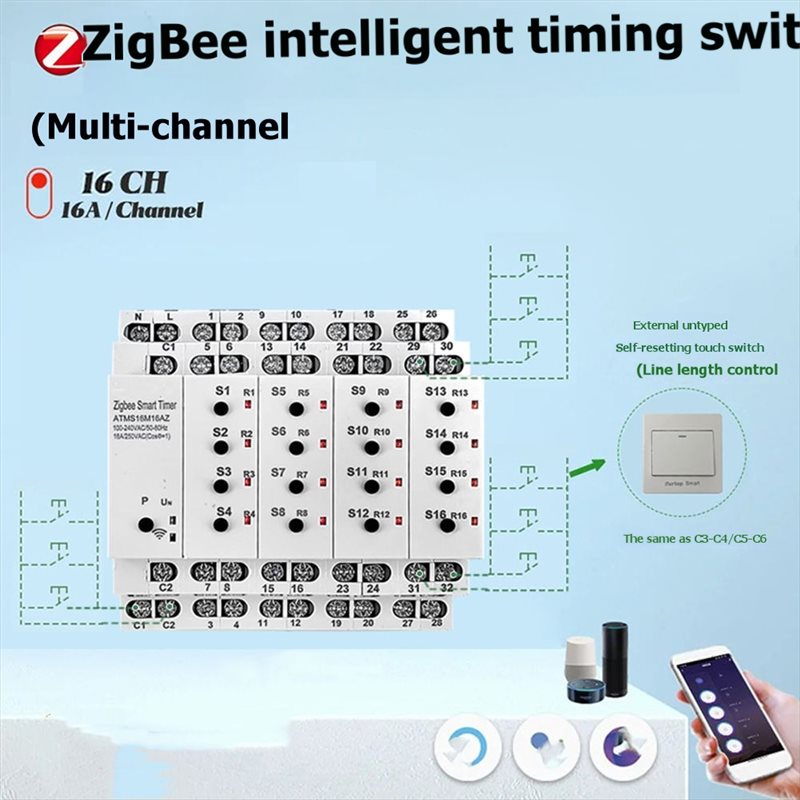 【THANKSGIVING DAY】Zigbee Smart – Smart Home Voice Control recenzja i cena