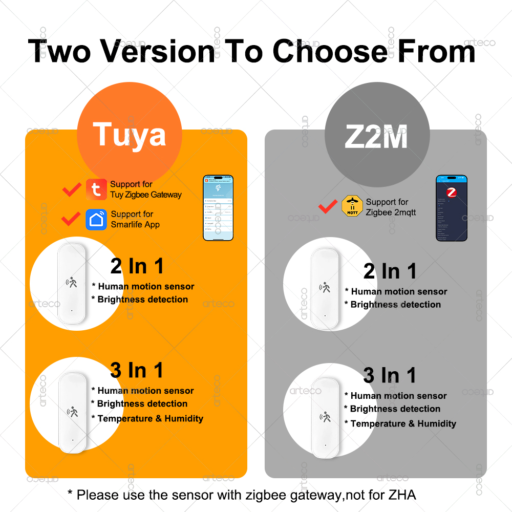 ZigBee Human Motion Sensor 10G – Zigbee Motion Sensor recenzja i cena