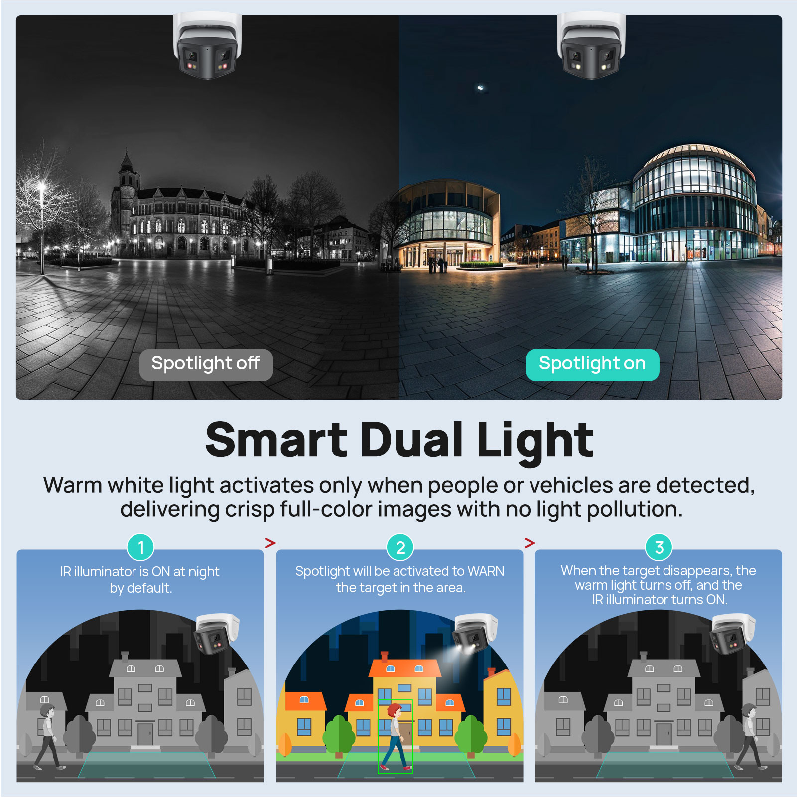 Vikylin 4/8MP Panoramic Dual L – Smart Home X10 recenzja i cena
